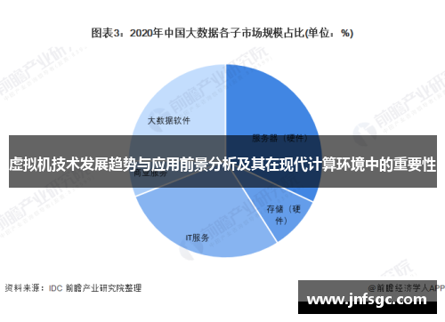 虚拟机技术发展趋势与应用前景分析及其在现代计算环境中的重要性