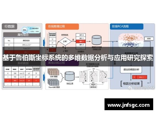 基于鲁伯斯坐标系统的多维数据分析与应用研究探索